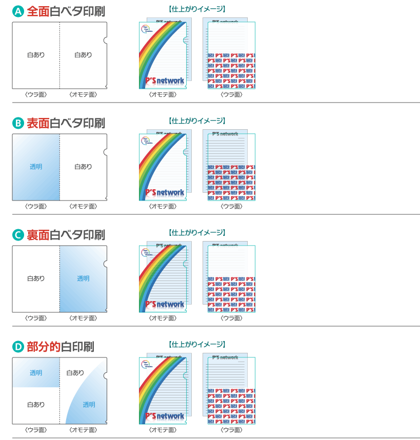 ボリューム名をクリック