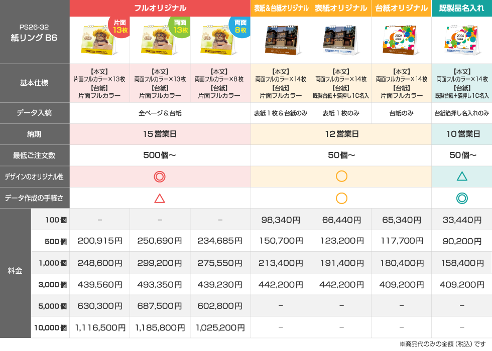仕様違いの料金比較表