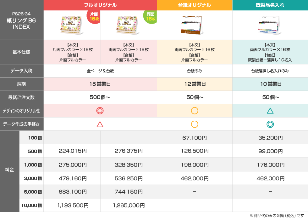 仕様違いの料金比較表