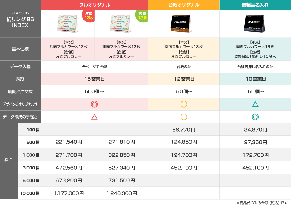 仕様違いの料金比較表