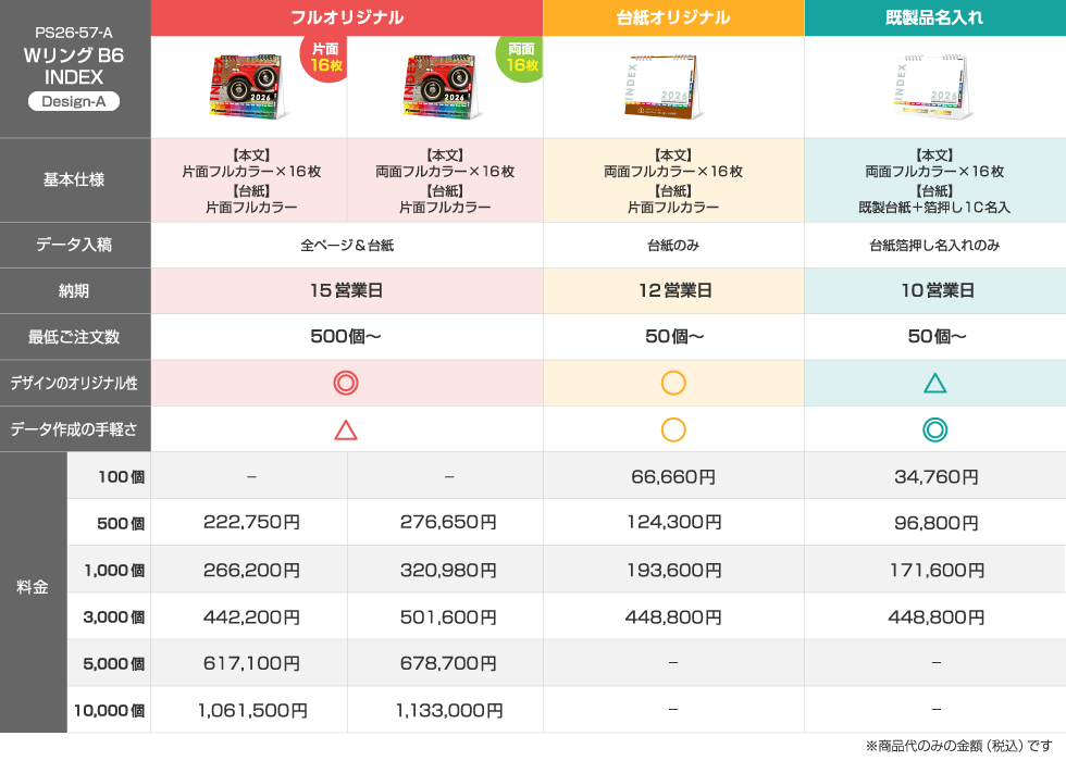 仕様違いの料金比較表