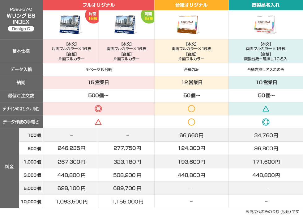 仕様違いの料金比較表