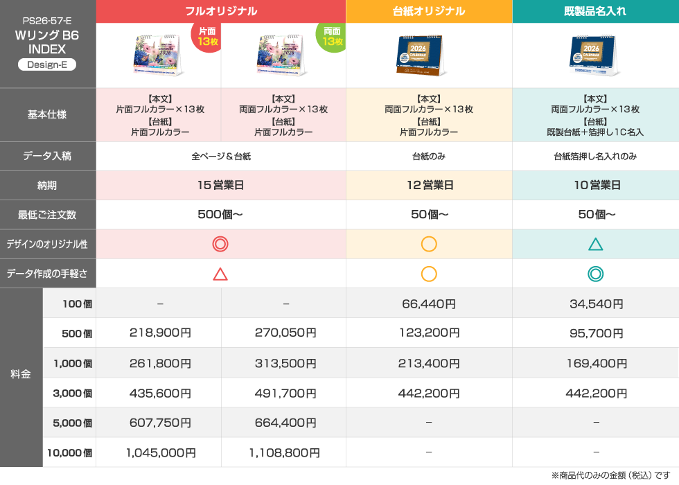 仕様違いの料金比較表