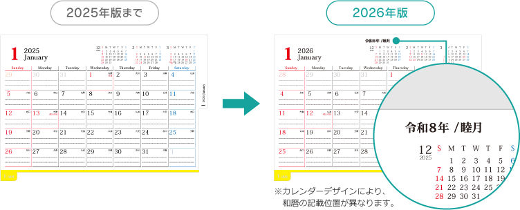 和暦の表記