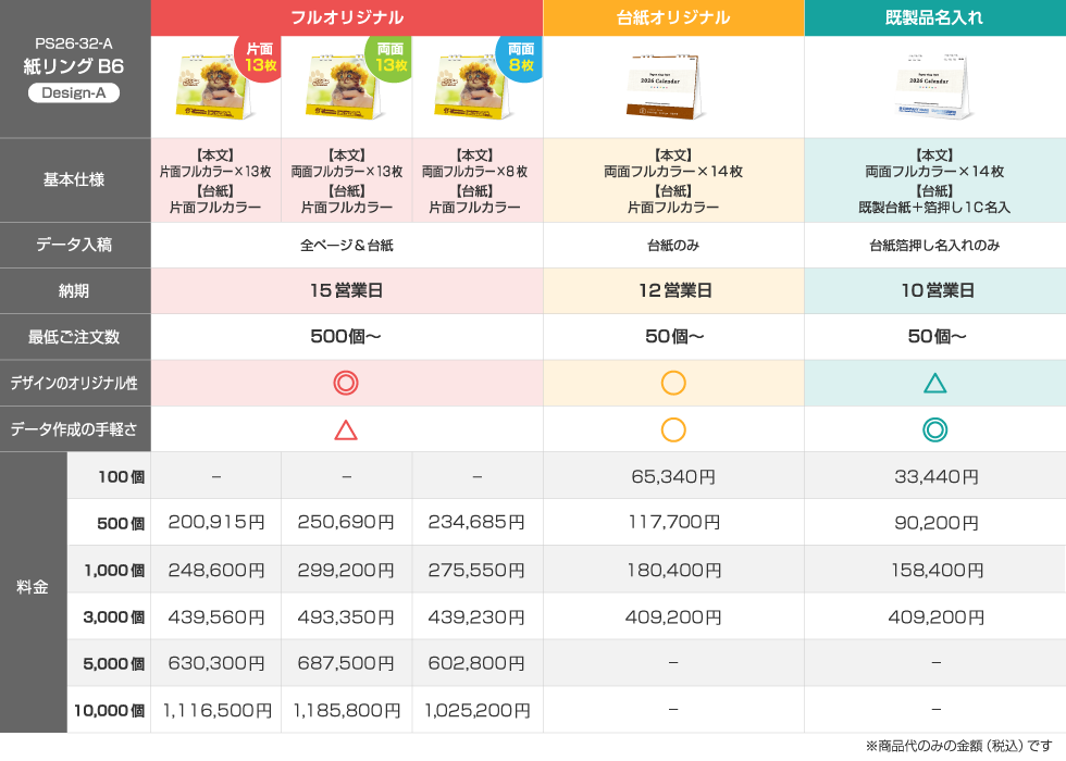 仕様違いの料金比較表