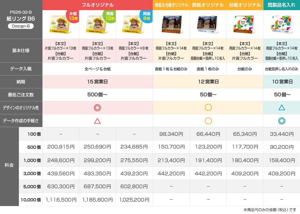 仕様違いの料金比較表