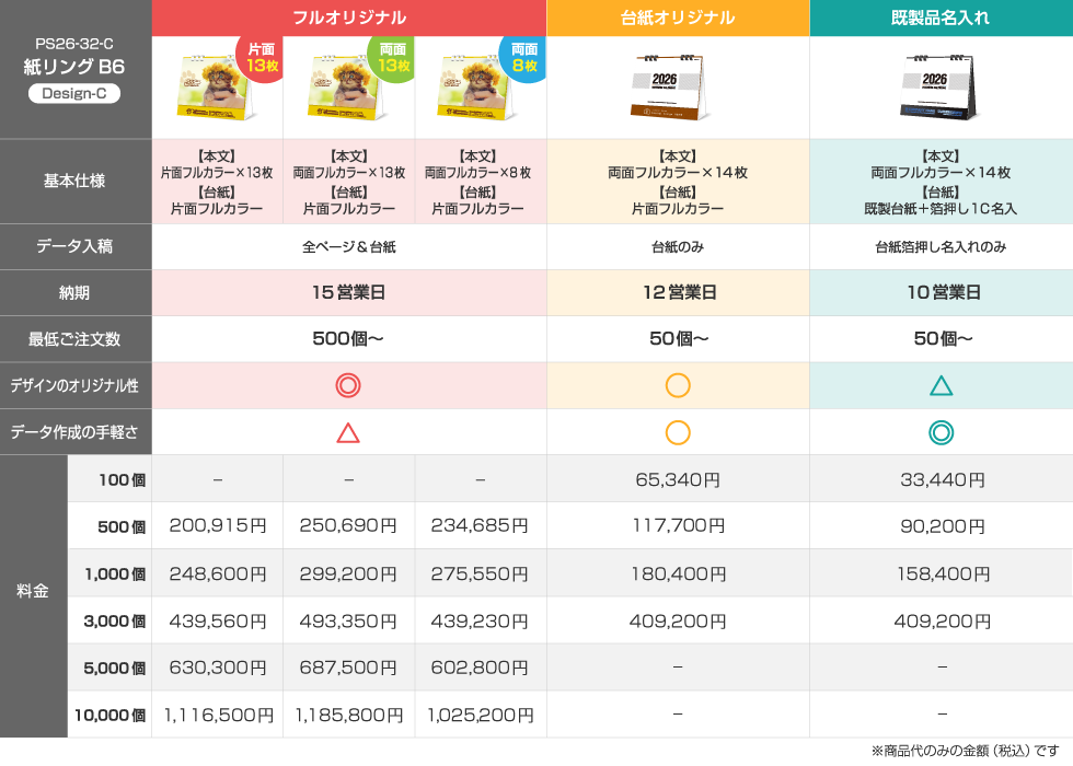 仕様違いの料金比較表