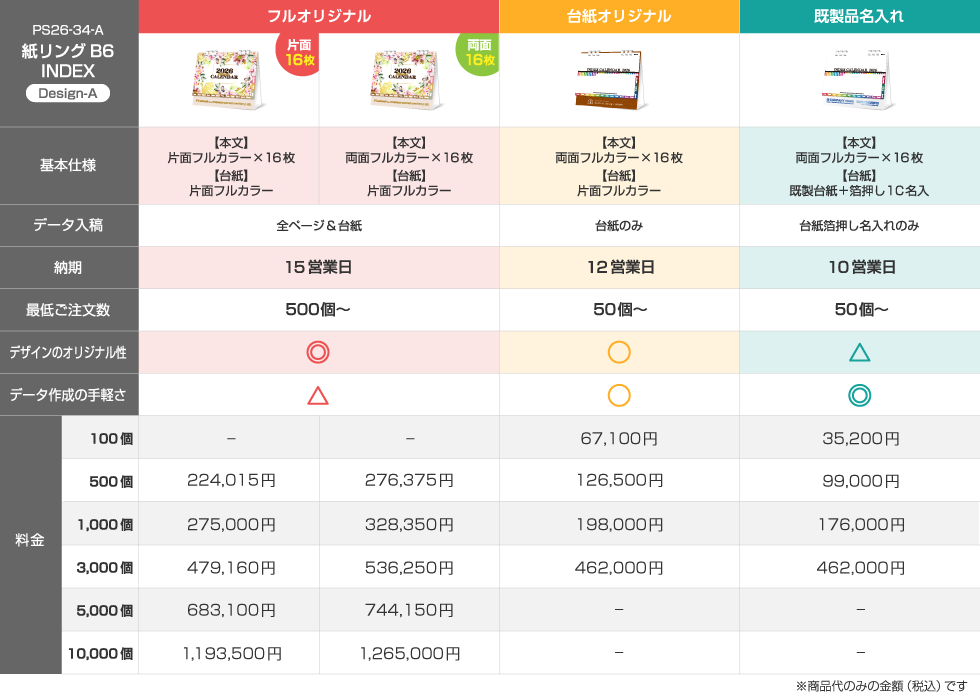 仕様違いの料金比較表