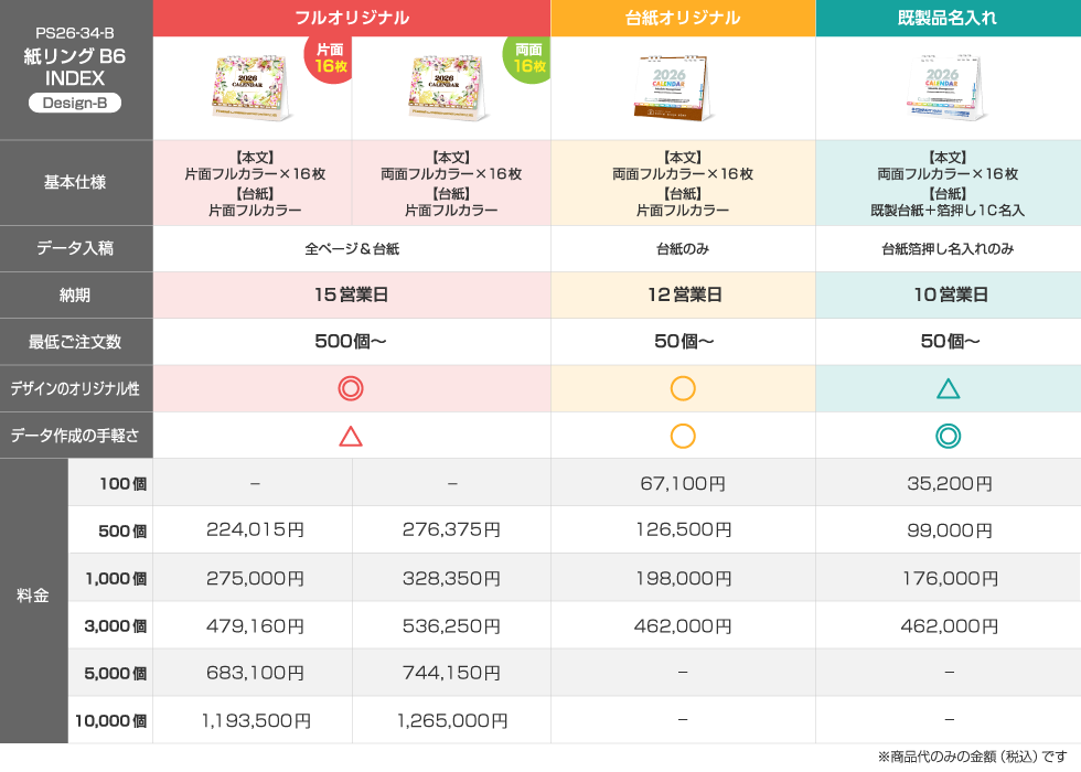 仕様違いの料金比較表