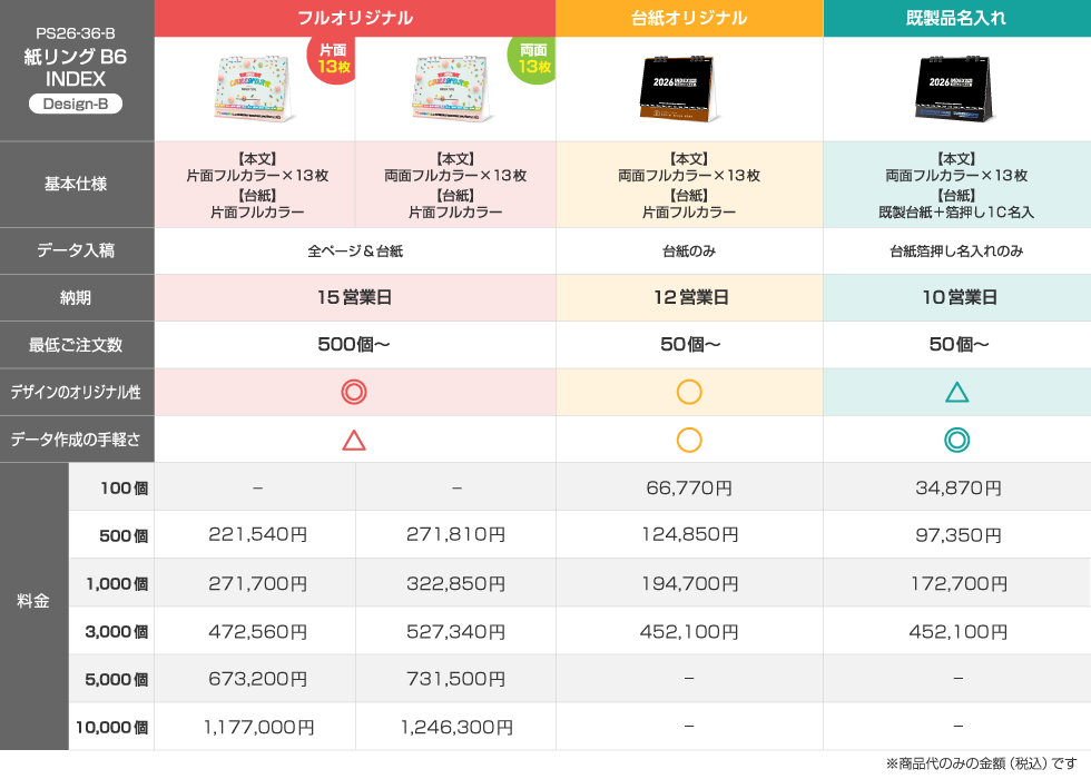 仕様違いの料金比較表