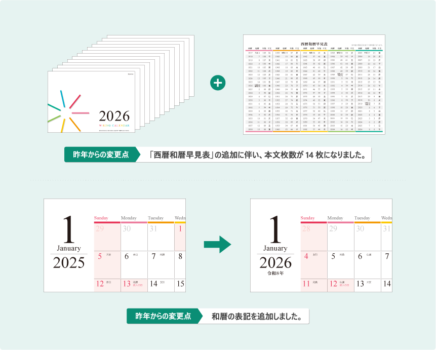 デザイン変更点