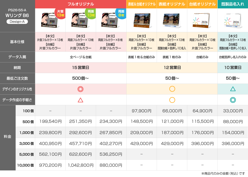 仕様違いの料金比較表