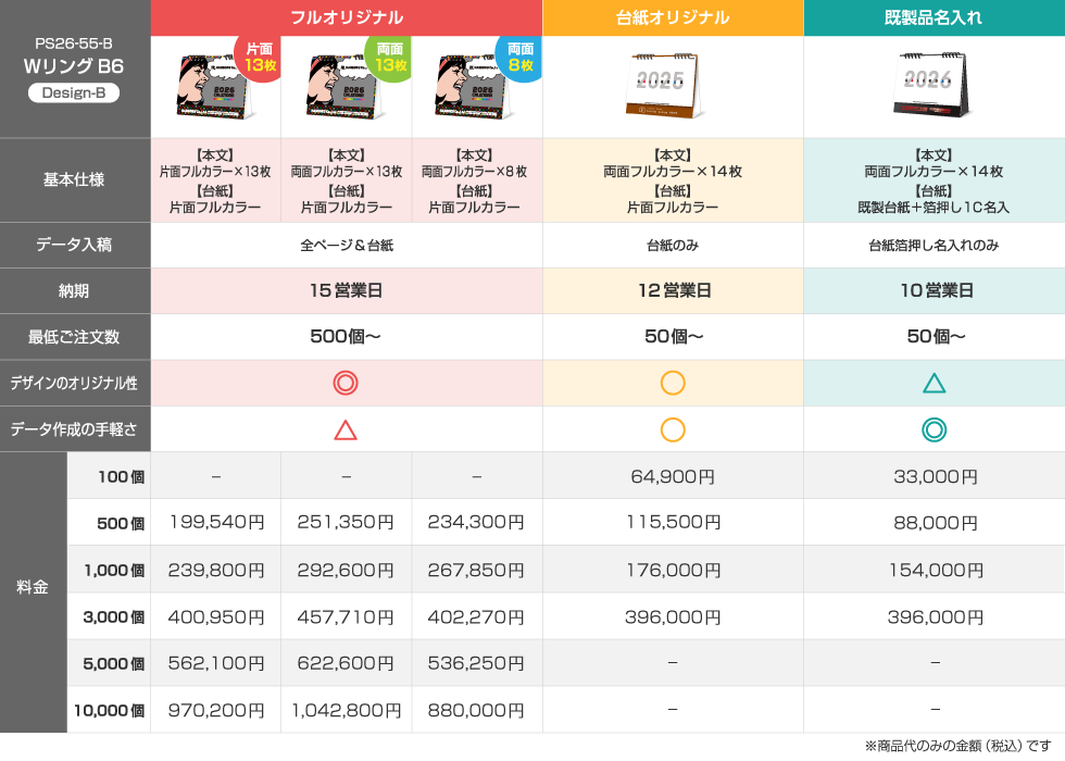 仕様違いの料金比較表