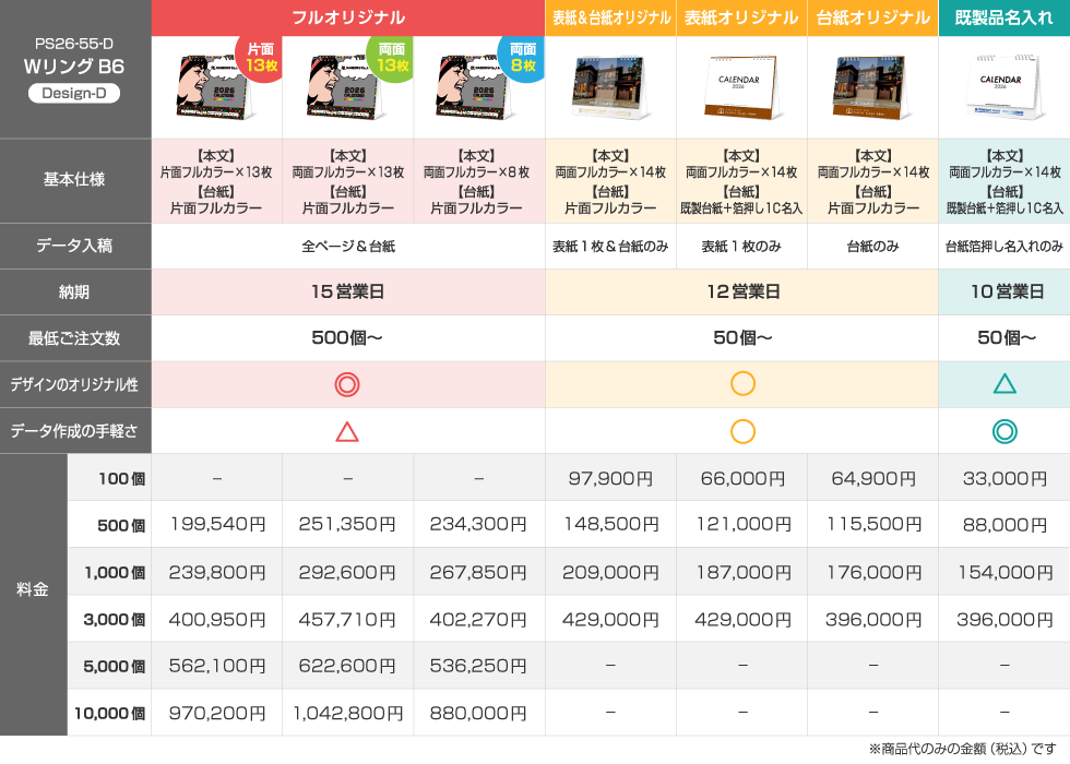 仕様違いの料金比較表