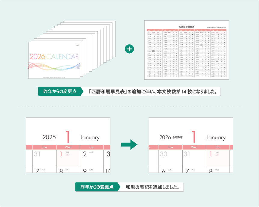 デザイン変更点