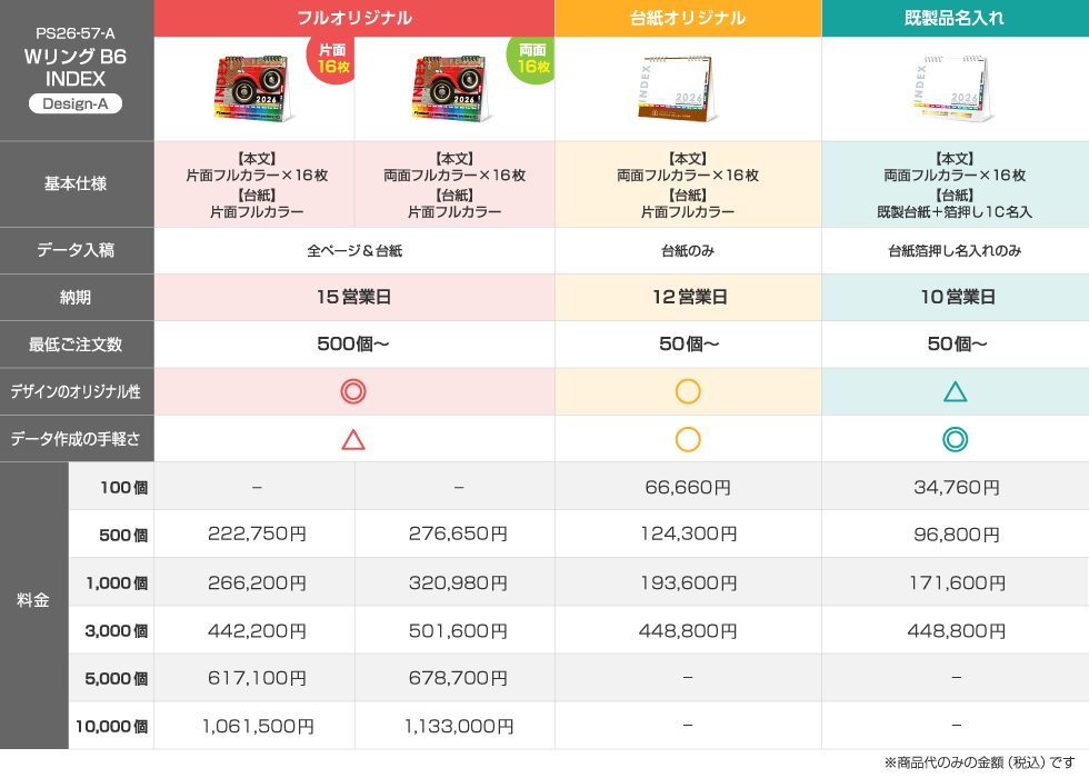 仕様違いの料金比較表