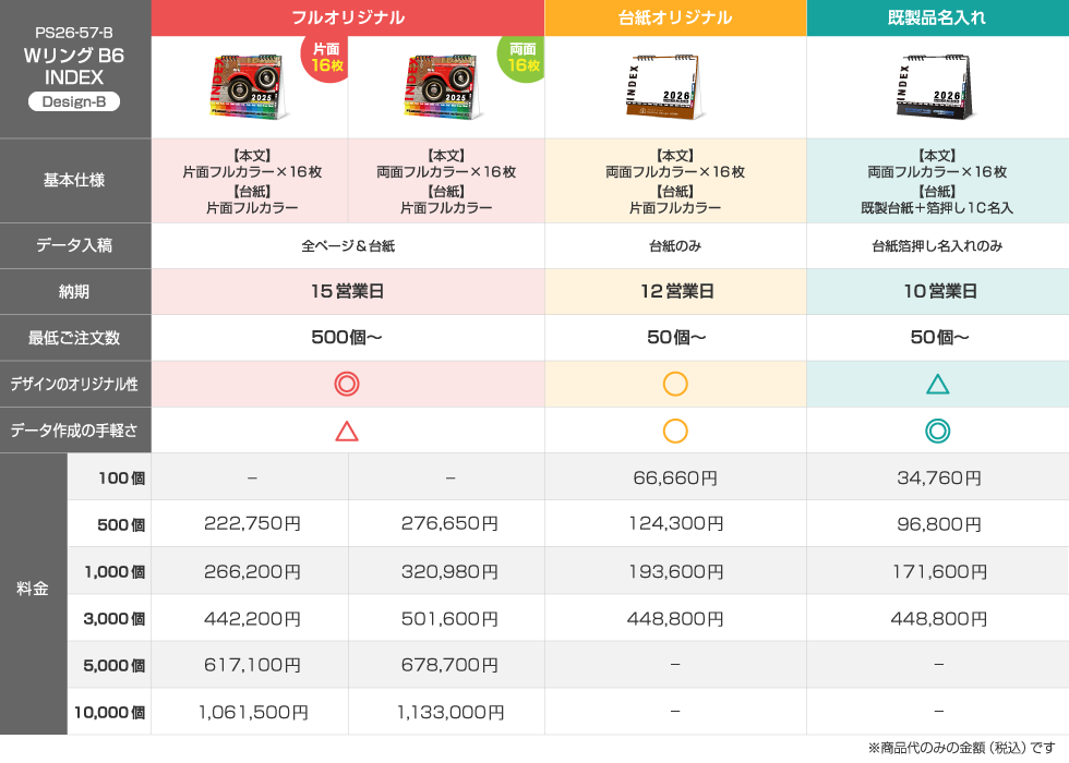 仕様違いの料金比較表
