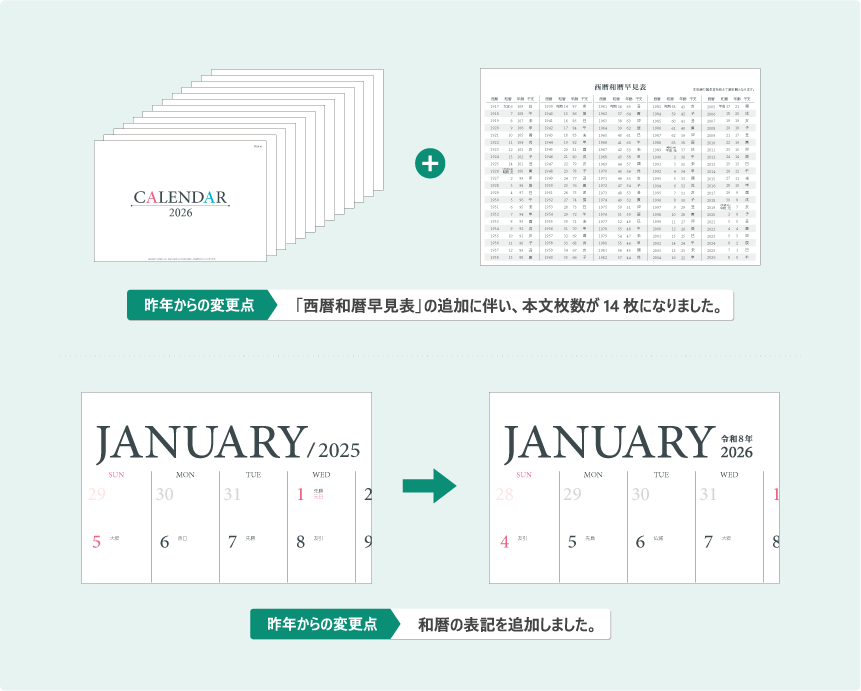 デザイン変更点