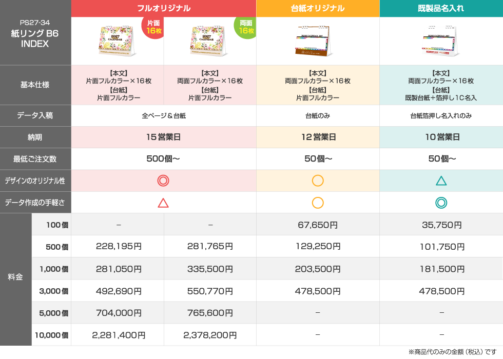 仕様違いの料金比較表
