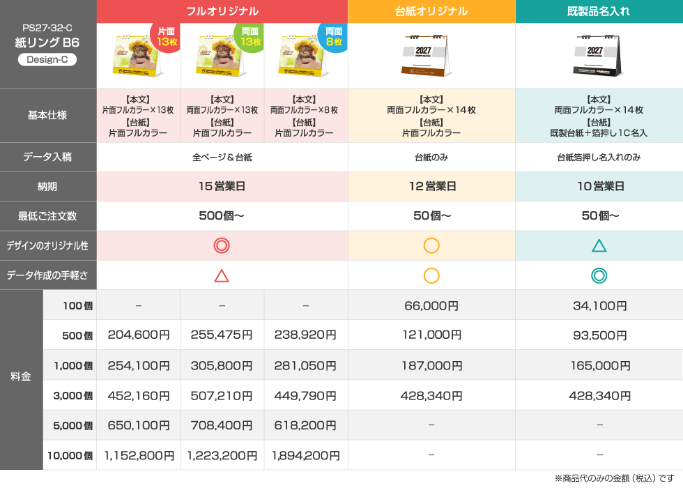 仕様違いの料金比較表