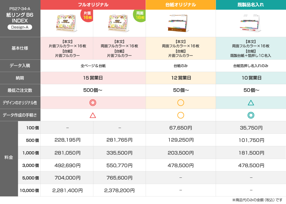 仕様違いの料金比較表