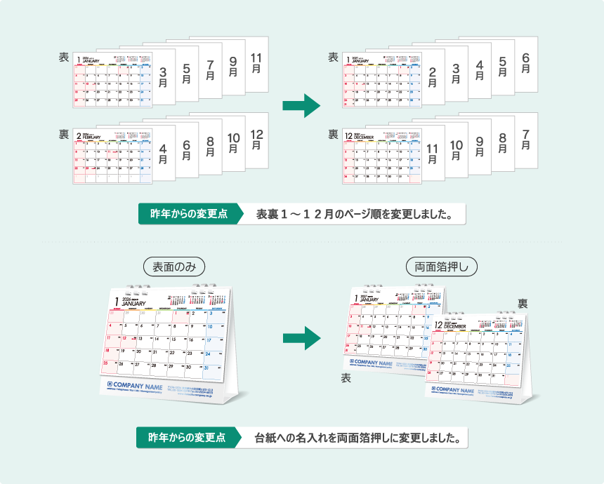 デザイン変更点