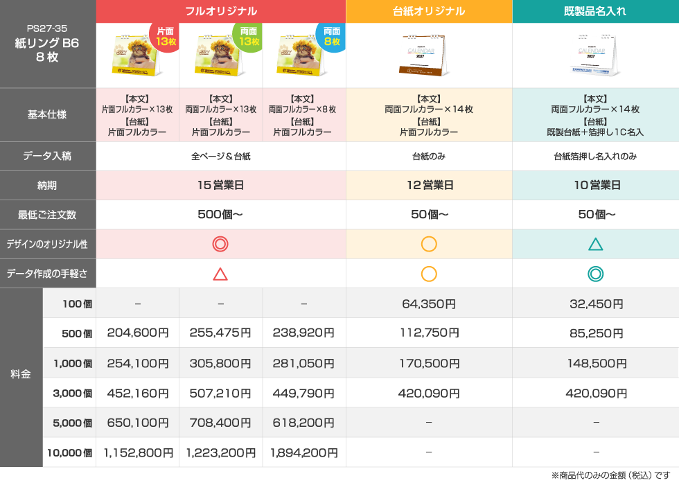 仕様違いの料金比較表