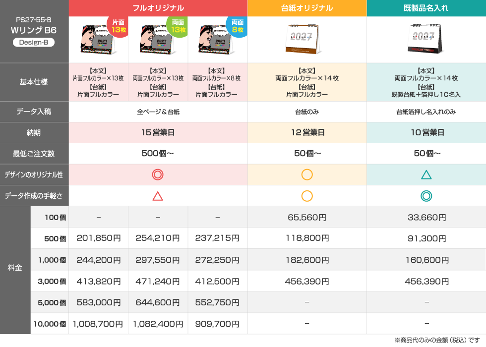 仕様違いの料金比較表