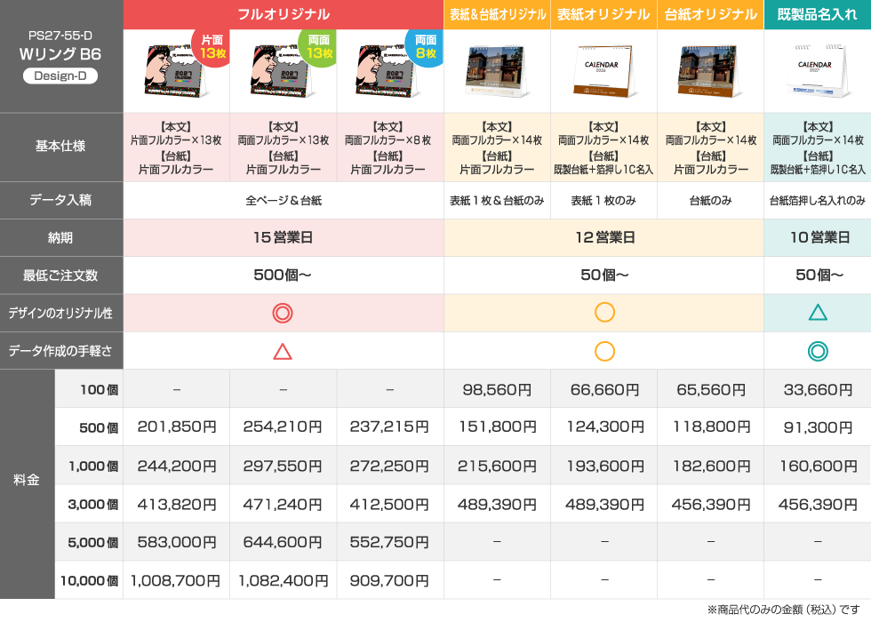 仕様違いの料金比較表