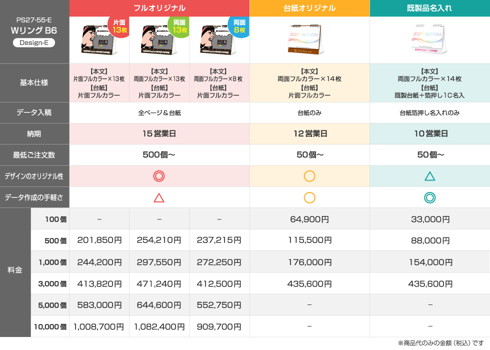 仕様違いの料金比較表