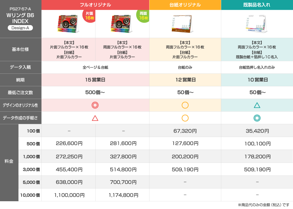 仕様違いの料金比較表