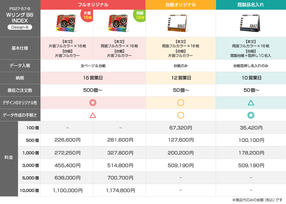 仕様違いの料金比較表