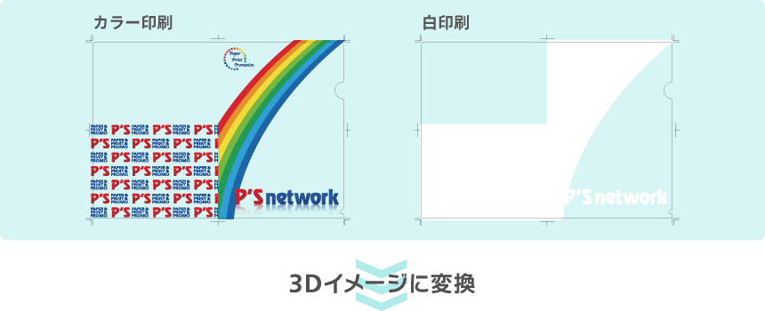 3Dイメージに変換