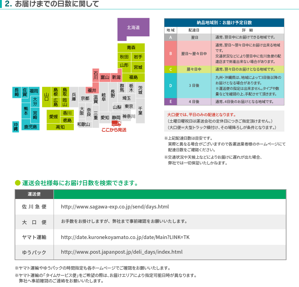 お届けまでの日数に関して
