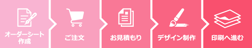 うちわ標準コースご利用の流れ