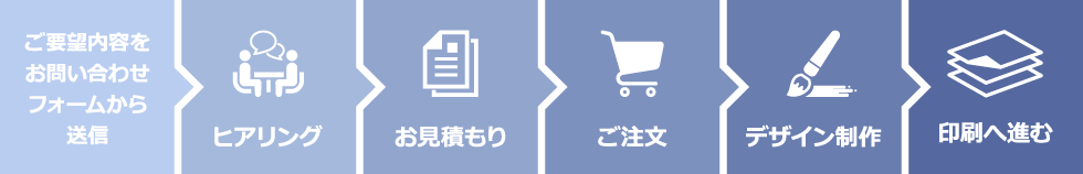 うちわ完全おまかせコースご利用の流れ