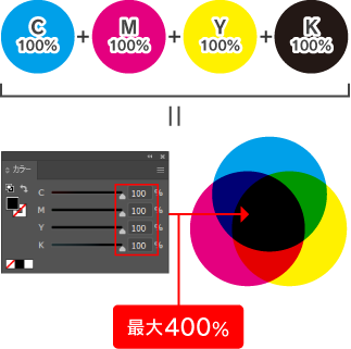 画像の総インキ量とは