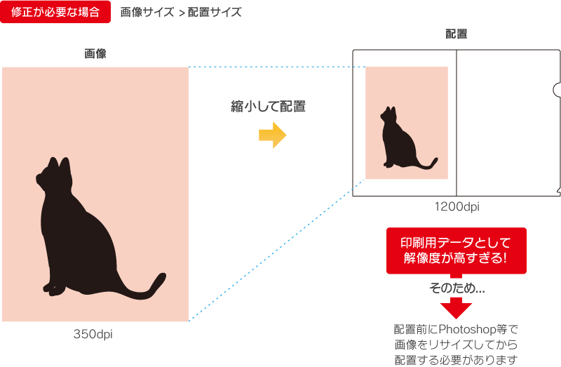 Photoshopでの設定方法step1「修正が必要な場合」