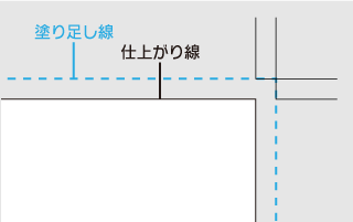 塗り足しとは？