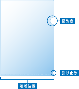 指ぬき、裂け止め、溶着位置への文字配置