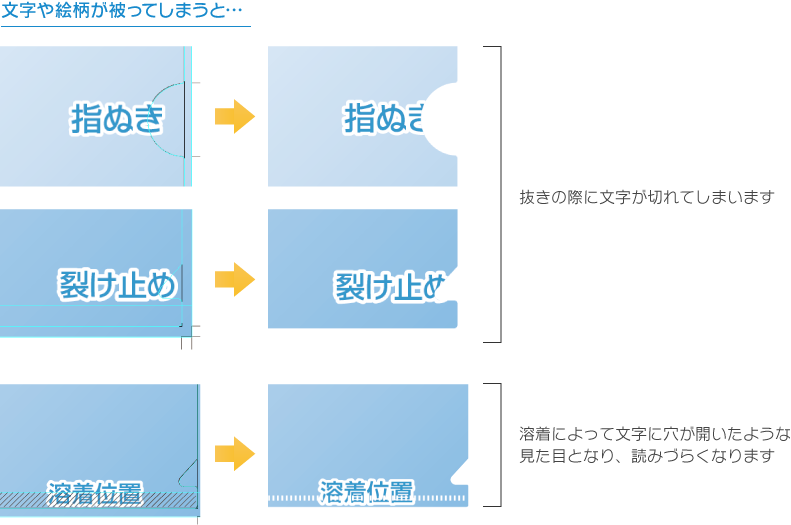 文字や絵柄が被ってしまうと…