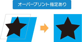 オーバープリント指定あり