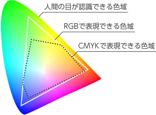 色域イメージ