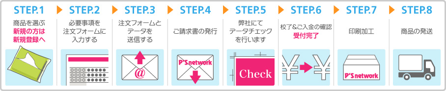 ご注文から商品発送までの流れ