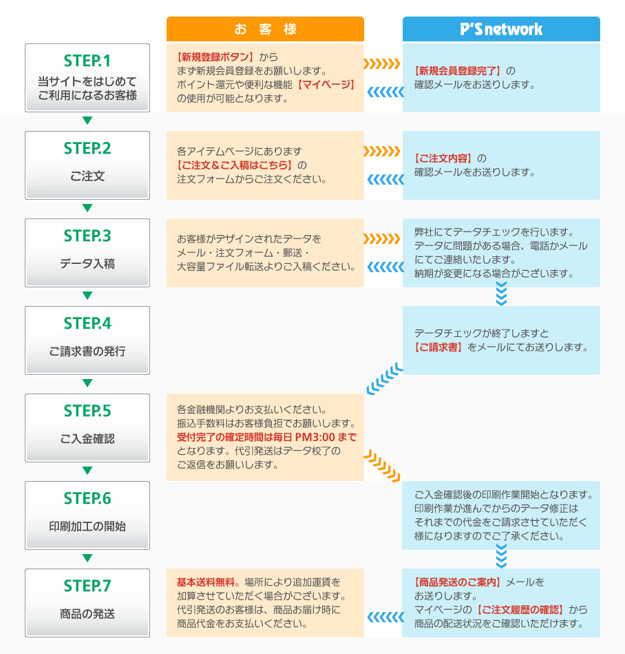 ご注文について