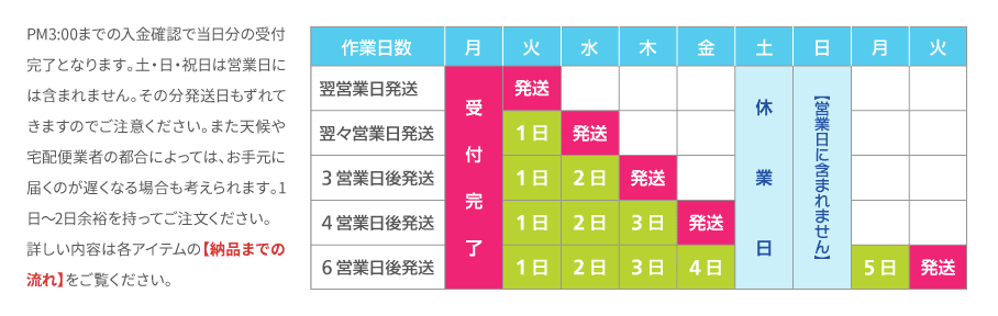 受付完了・納期について