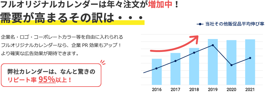 フルオリジナルカレンダーは年々注文が増加中！需要が高まるその訳は・・・