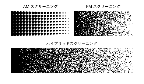 ハイブリッドスクリーニングによる高精細印刷