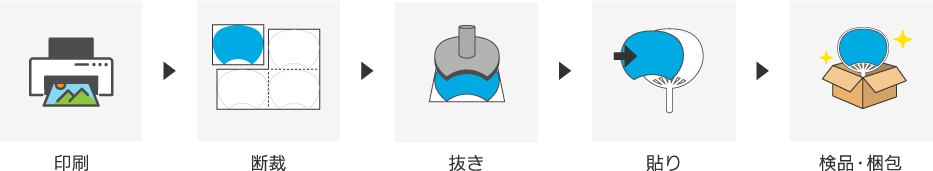 完成までの流れ