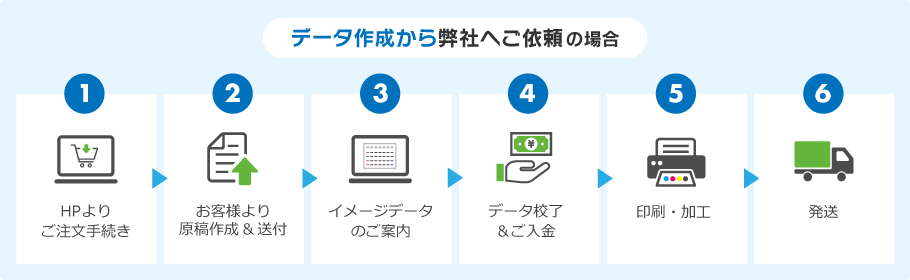 ご利用の流れ